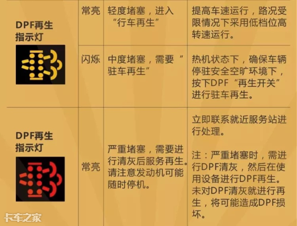 國(guó)六車型限速限扭問(wèn)題頻發(fā)，可能不是質(zhì)量問(wèn)題，而是你還不會(huì)用