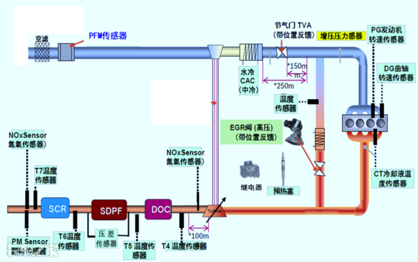 國(guó)六車型限速限扭問(wèn)題頻發(fā)，可能不是質(zhì)量問(wèn)題，而是你還不會(huì)用