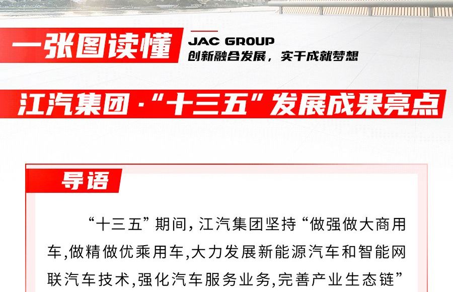 回眸“十三五” ，江汽集團交出怎樣的答卷？